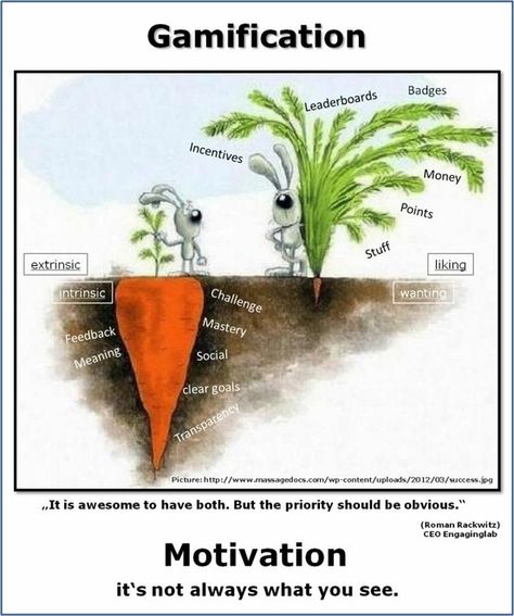 Gamification- wanting vs. liking - Intrinsic / Extrinsic Motivations Gamification Education, Ag Education, Classroom Motivation, Game Based Learning, Organizational Behavior, Behaviour Management, Intrinsic Motivation, Social Design, Mindfulness For Kids