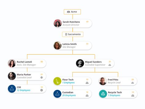 an Org Chart UI that shows a company's reporting structure. Sara Berry, Chart Ui, Organisation Chart, Organizational Chart Design, Company Structure, Tree Map, Team Organization, Organization Chart, Org Chart