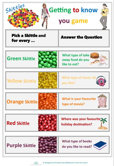 Skittles Get To Know You Game Free Printable, Skittles Get To Know You Game, Mind Activities, Classroom Icebreakers, Fundraising Games, Feelings Games, Preschool Director, Rainbow Games, First Week Activities