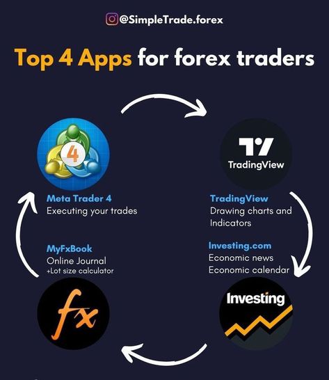 Money Management Activities, Financial Literacy Lessons, Forex Trading Quotes, Forex Trading Strategies Videos, Stock Chart Patterns, Forex Trading Tips, Forex Trading Training, Forex Training, Forex System