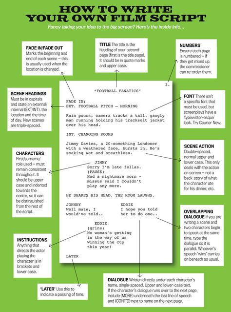 How to layout a script Character Blueprint, Writing A Movie Script, Script Layout, Script Outline, Short Film Scripts, Script Analysis, Writing Outline, About Character, Quote Mark