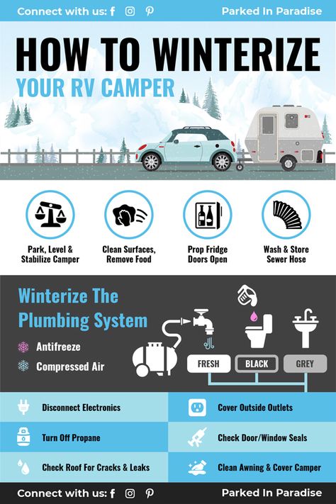 How To Winterize Your Rv, Winterize Rv Travel Trailers, Winterize Rv, Cleaning Rv, Winterize Camper, Storing Electronics, Motorhome Storage, Rv Security, Rv Storage Ideas