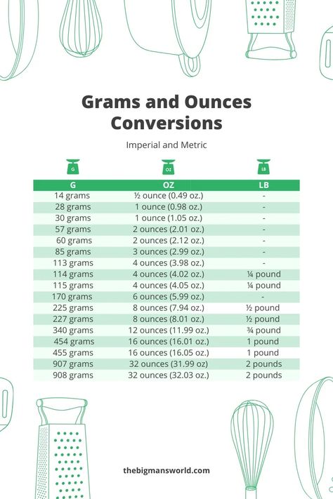 Grams To Ounces, Baking Conversion Chart, Bright Line Eating Recipes, Measurement Conversion, Egg Nutrition, Weight Conversion, Cooking Conversions, Baking Conversions, Metric Conversion