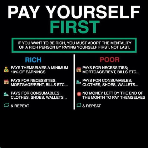 Financial Quotes, Bank Balance, Pay Yourself First, Saving Plan, Money Financial, Money Management Advice, Money Saving Plan, Budget Planer, Finances Money