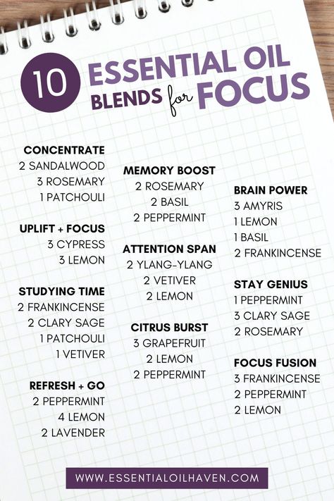 Diffuser Blends For Focus, Amyris Essential Oil, Focus Essential Oil Blend, Essential Oils Focus, Focus Blend, Focus Concentration, Essential Oil Combinations, Cypress Essential Oil, Vetiver Essential Oil