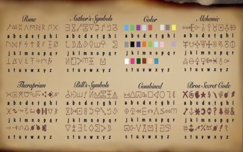 Gravity Falls Code Key, Gravity Falls Cipher Code, Gravity Falls Language, Made Up Language Alphabet, Bill Cipher Language, Journal Gravity Falls, Gravity Falls Cipher, Gravity Falls Decoder, Gravity Falls Codes