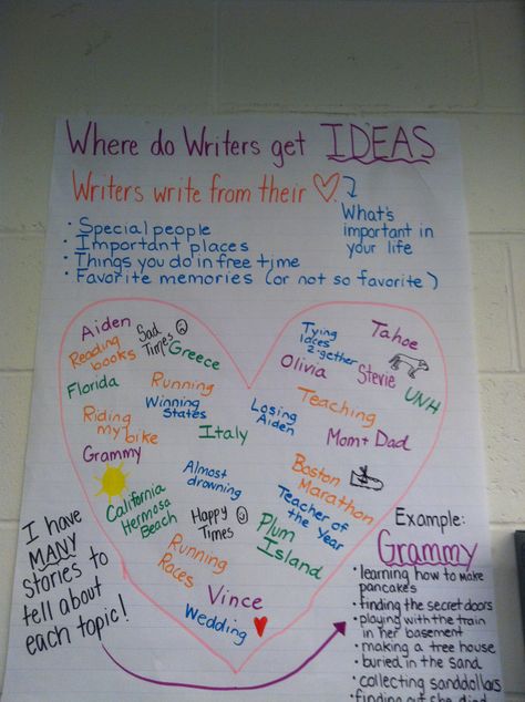 Writing Club, Personal Narrative Writing, 5th Grade Writing, 4th Grade Writing, Writers Workshop, Heart Map, Ela Teacher, Teacher Technology, Personal Narrative