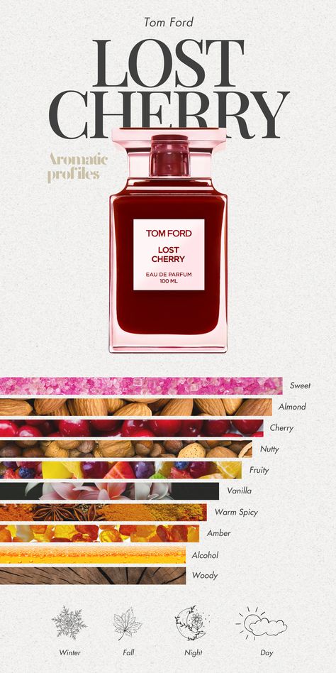 Fragrances for fall
Fragrances for winter
Perfume aesthetics 
Perfume brands
Best perfumes
Perfume scents
Scents list
Micheal Edwards’ world of fragrances 
Fragrances wheel Perfume Top Notes, Perfume Notes Design, Perfume Design Ideas, Perfumes Notes, Fragrance Wheel, Pub Parfum, Perfumes Collection, Fragrance Quote, Tom Ford Lost Cherry