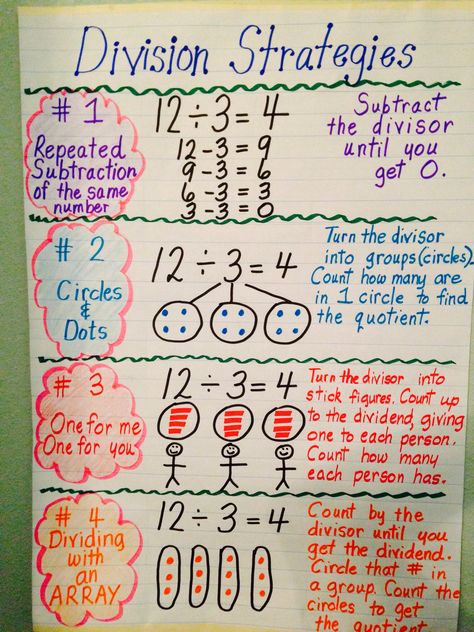 division strategies Division Strategies, Math Charts, Math Division, Math Anchor Charts, Math Intervention, Free Math Worksheets, Math Strategies, Third Grade Math, E Mc2