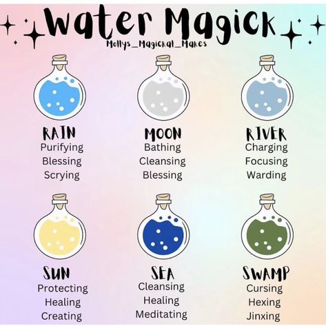 Witch Craft Potions, Healing Potion Recipe Witchcraft, How To Make A Charm Witchcraft, Witch Herbs And Their Uses, How To Make A Healing Potion, Witchcraft For Beginners Spell Jars, Potions Recipes Witchcraft, Witch Remedies, Witch Spells And Potions