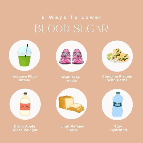 6 hacks to lower blood sugar naturally 🤩 Lowering blood sugar naturally involves simple lifestyle changes. Pair protein with carbs to stabilize glucose levels, increase fiber intake, and take a walk after meals to reduce post-meal spikes. Apple cider vinegar before meals may improve insulin sensitivity, while limiting refined carbs and staying hydrated support better blood sugar control. - #bloodsugar #lowerbloodsugar #lowerbloodsugarlevels #lowerbloodsugarnaturally #naturopathicmedicine #ho... Balancing Blood Sugar Naturally, Increase Fiber Intake, Increase Fiber, Balancing Blood Sugar, Lowering Blood Sugar, Refined Carbs, Vinegar Drinks, Lower Blood Sugar Naturally, Insulin Sensitivity