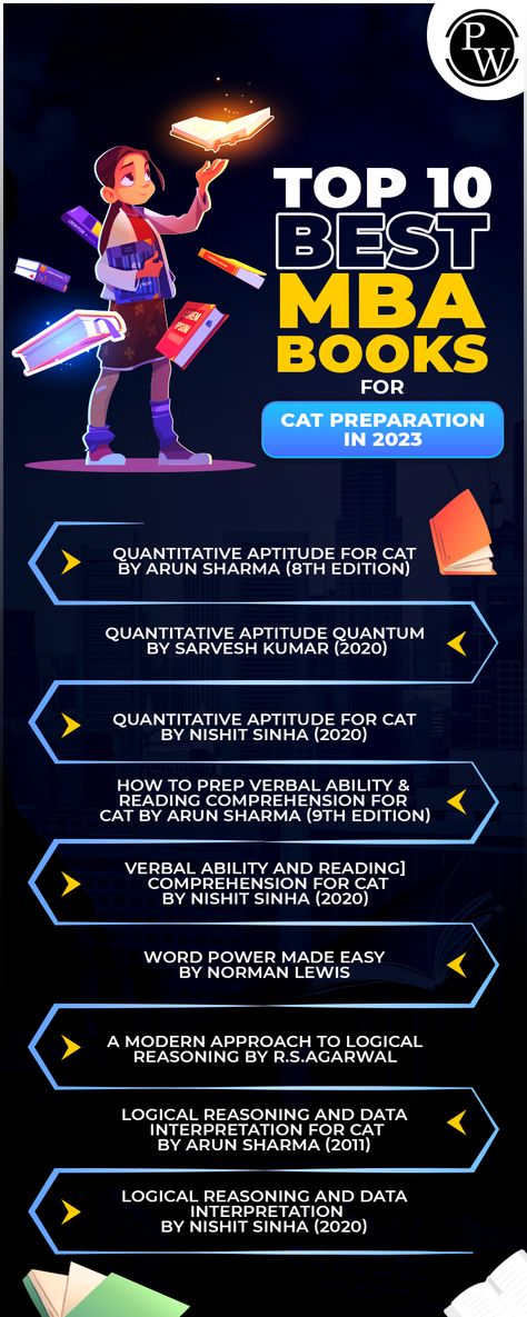 MBA Entrance Exam 2023 Cat Preparation Mba Tips, Cat Preparation Mba, Cat Exam Preparation Tips, Mba Preparation, Gate Exam Preparation, Cat Preparation, Word Power Made Easy, Physics Wallah, Cat Exam