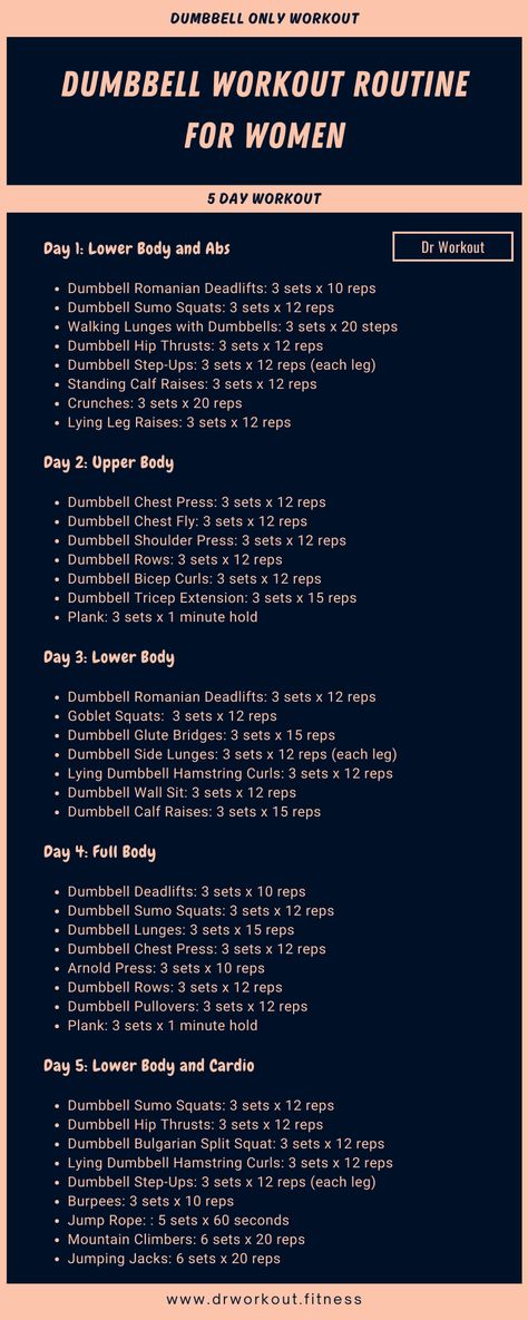 Dumbbell Workout Routine for Women 12 Week At Home Workout Plan, Best Workout Routine At Home, Hotworx Workout Routine, Gym Workouts For Women, Career Improvement, Weekly Gym Workouts, Dumbbell Workout Routine, Workout Routine For Women, Dumbbell Only Workout