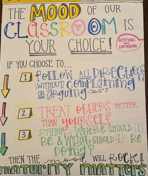 Classroom Expectations Middle School Poster, What I Need Time Classroom, Iss Classroom Ideas Middle School, Classroom Management Middle School Ideas, Questioning In The Classroom, Diy Elementary Classroom, Classroom Management Anchor Charts, Viewsonic Viewboard Classroom, Classroom Themes 5th Grade