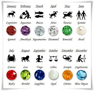 zodiac birthstone - Google Search Zodiac Gemstones, Healing Chakras, Virgo And Scorpio, Sideways Initial Necklace, Zodiac Rings, Zodiac Stones, Virgo And Libra, Capricorn And Aquarius, Taurus And Gemini