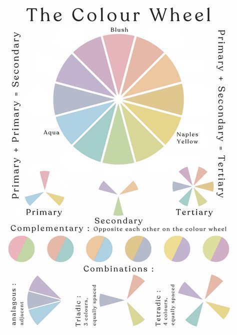 Interesting Colour Combinations, Colour Wheel Combinations, Pantone Colour Palettes, Dynamic Art, Pastel Color Schemes, Colour Wheel, Primary Colours, Colour Theory, Color Schemes Colour Palettes