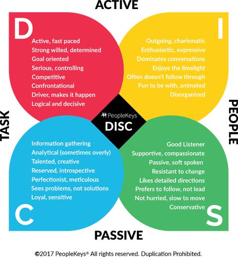 How to Identify DISC Personality Types Disc Personality Test, Career Coaching Tools, Disc Ideas, Disc Personality, Insights Discovery, Disc Assessment, Color Personality Test, Disc Test, Personality Assessment