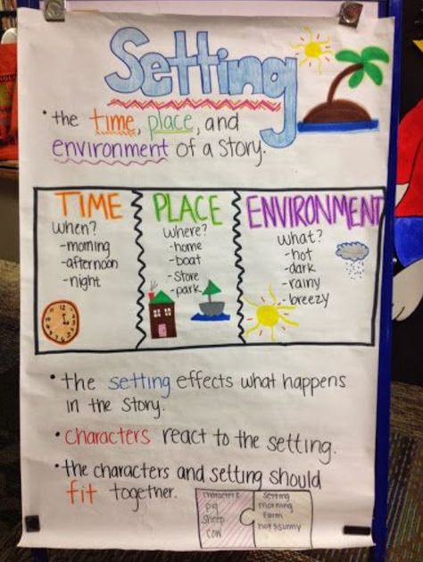 Setting Anchor Chart Environment Chart, Setting Anchor Chart, Setting Anchor Charts, Character Anchor Chart, Kindergarten Anchor Charts, Classroom Anchor Charts, Writing Anchor Charts, Reading Anchor Charts, Realistic Fiction