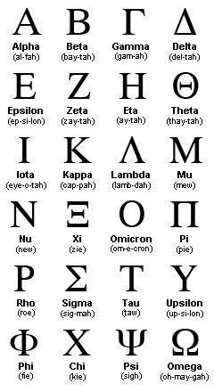 Struktur Teks, Ancient Alphabets, Bahasa Jepun, Alphabet Code, Alphabet Symbols, Phonetic Alphabet, Alfabet Letters, Greek Language, Magic Symbols