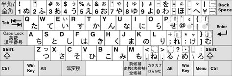 File:KB Japanese (OADG 109).svg Kanji Alphabet, Japanese Sign Language, Alphabet Signs, Bahasa Jepun, Learn Japanese Words, Japanese Language Learning, Japanese Phrases, Alphabet Writing, Esl Teachers