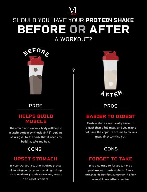 Protein Powder Before And After, When To Take Protein Shakes, Pre Workout Protein Shake Recipes, What To Eat Before A Workout, What To Drink After A Workout, When To Drink A Protein Shake, When To Drink Protein Shakes, Protein Before Or After Workout, How To Make A Protien Shake With Protien Powder