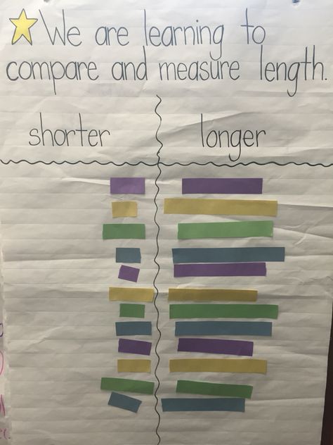 Compare length in Kindergarten. Weight Kindergarten, Measurement Activities For Kindergarten, Length Activities, Measurement Preschool, Kindergarten Measurement Activities, Kindergarten Measurement, Measurement Lessons, Measurement Kindergarten, Measuring Chart