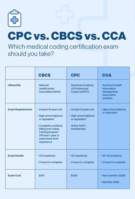 Which Medical Coding And Billing Certification Exam Should You Take, CBCS Or CPC? | Penn Foster Medical Billing And Coding Aesthetic, Medical Coding For Beginners, Medical Coding And Billing Study Guides, Medical Billing And Coding Cheat Sheets, Medical Billing And Coding Notes, Medical Coding Guidelines, Medical Billing And Coding Study Guides, Medical Coding And Billing, Medical Billing And Coding For Beginners