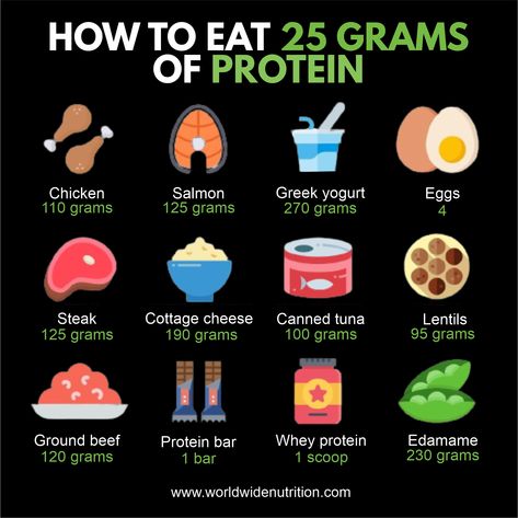 65 Grams Of Protein, Foods With 30 Grams Of Protein, 60g Of Protein, 120grams Of Protein, 30 G Of Protein, 220 Grams Of Protein, 30-50 Grams Protein, 180 Grams Of Protein A Day, Protein Grams Chart