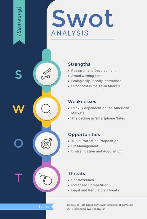 Swot Analysis Template, 보고서 디자인, Case Study Template, Infographic Layout, Infographic Design Template, Power Points, Powerpoint Design Templates, Powerpoint Presentation Design, Infographic Design Inspiration