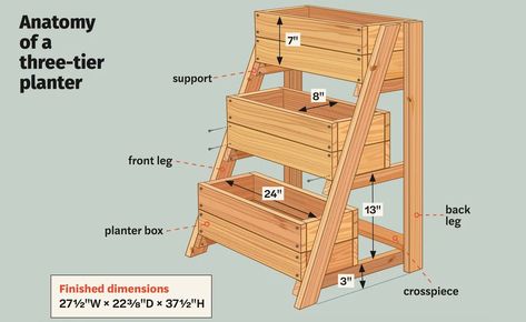 Build a Space-Saving 3-Tiered Planter - This Old House Wooden Planter Ideas, Tiered Planter Boxes, Strawberry Planter Ideas, Tiered Garden Boxes, Planter Boxes Diy, Garden Ladder Ideas, Cedar Planter Boxes, Ladder Planter, Diy Wooden Planters