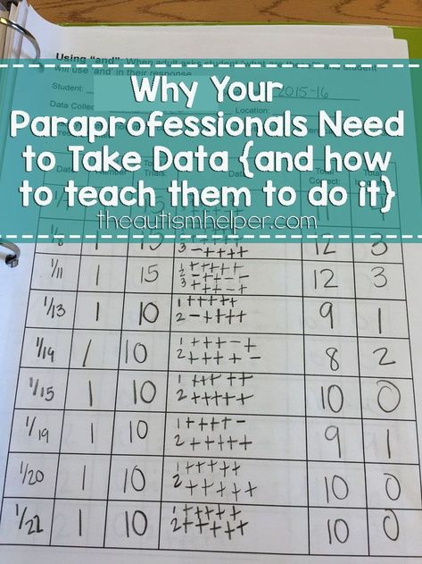 Paraprofessional Binder, Sped Organization, Paraprofessional Appreciation, Functional Academics, Special Education Paraprofessional, Iep Binder, Data Collection Special Education, Special Education Organization, Data Binders