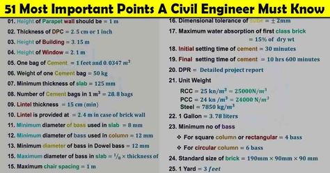 In this Article: 51 Most important Points A Civil Engineer Must Know, Basic Things Should Know , Basics of Civil Engineering, Basic Knowledge about Civil Engineering, Civil Engineering Construction Basic Knowledge Civil Engineering Jobs Career, Basic Civil Engineering, Civil Engineering Basic Knowledge, Concrete Slump Test, Civil Knowledge, Civil Engineering Handbook, Civil Works, Civil Engineering Works, Engineering Civil