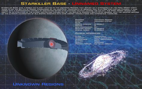 Starkiller Base, Star Wars Classroom, Uss Discovery, Architecture Drawing Presentation, Star Wars Spaceships, Evil Empire, Star Wars Vehicles, Star Wars Empire, Spaceship Art