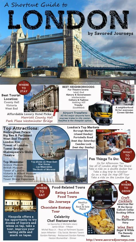 Shortcut Guide to London London Infographic, London Travel Guide, Travel London, London Guide, London Vacation, Vacation Apartment, London Trip, London Baby, Voyage Europe