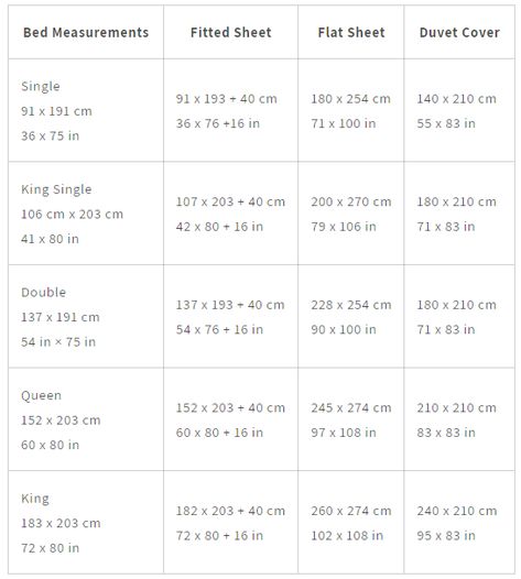 We at Egyptian Home Linens know how important it is to get Bed Sheet Sizes Chart in Cm, that fit just right. That's why we have a full chart of bed sheet sizes in centimeters. With our chart's exact measurements, it will be easy to find the right sheets for your mattress. Our list of bed sheet sizes will help you find the right size for your twin, full, queen, or king-size bed. Sheet Sizes Chart, Bed Size Charts, Double Bed Sheets, Full Size Sheets, Bed Sheet Sizes, King Size Sheets, Egyptian Cotton Sheets, Fitted Bed Sheets, Bed Size