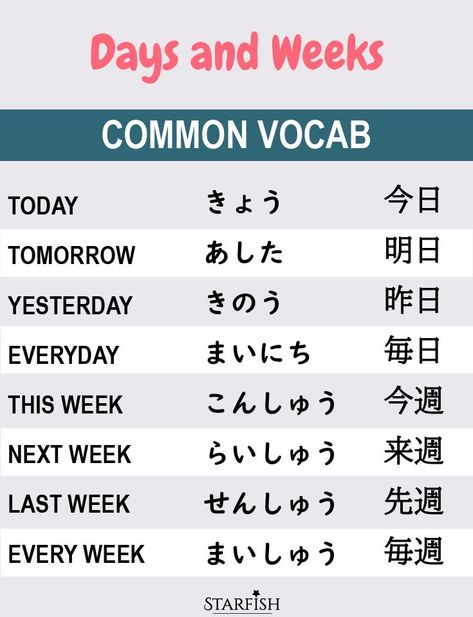 Today In Japanese, N5 Vocabulary List, Japanese Vocabulary Hiragana, Japanese Vocabulary List, Japanese N5 Kanji, N5 Japanese Vocabulary, Japanese Lesson Notes, Hiragana Vocabulary, Hiragana Notes