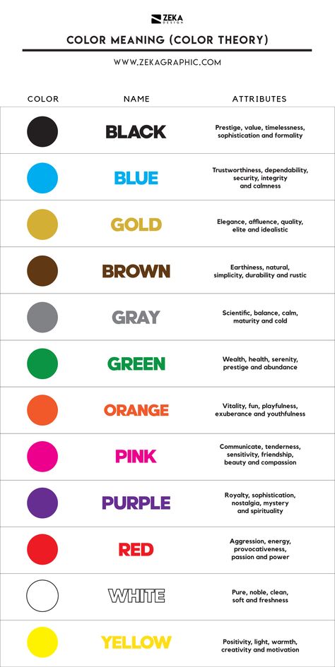 Discover everything about Color Theory and the Colors meaning, learn how to create amazing color schemes! in this design inspo post I will show everything about color design and how you can choose the best brand colors according on what emotions you want to transmit, get more graphic design ideas with my Design Blog where I will show you branding tips and design tips! Get More color inspo and create pretty color schemes. Color Theory #design #art #branding #color #graphic Colour Theory Graphic Design, Graphic Design Color Schemes, Emotion Graphic Design, Graphic Design Color Palette Branding, Emotional Graphic Design, Graphic Design Principles, Graphic Design Challenge Ideas 30 Day, Merchandise Design Ideas, Design Tips