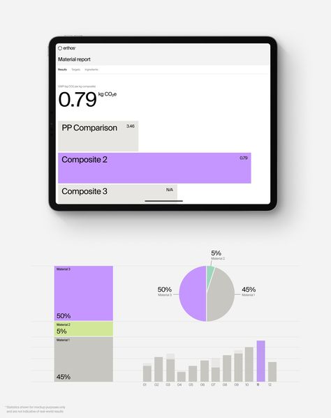 Creative Infographic Design Layout, Statistics Design, Bar Graph Design, Tech Presentation, Data Infographic, Logo System, Analytics Design, Data Visualization Infographic, Card Ui