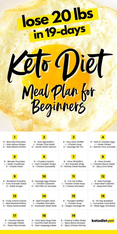 Our 3-Week Keto Meal Plan has everything you need to know to get started with the ketogenic diet. We've included loads of delicious keto recipes you'll fall in love with! Chicken Bacon Salad, Diet Meal Plan For Beginners, Best Keto Pancakes, Meal Plan For Beginners, Keto Diet Results, Keto Lasagna, Keto Diet Breakfast, Keto Pancakes, Diet For Beginners