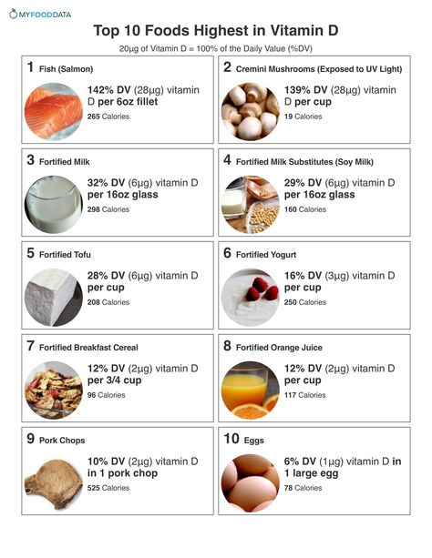 Low levels of magnesium make it harder for your body to activate #vitamin D from exposure to sunlight & food sources. It shows how vitamins & minerals don’t act in isolation. A deficiency or excess of one can affect another. #healthylife #healthyfood Vitamin Foods, Vitamin D Rich Food, Vitamin D Foods, Tomato Nutrition, Calendula Benefits, Fruit Health Benefits, Matcha Benefits, Lemon Benefits, Coconut Health Benefits