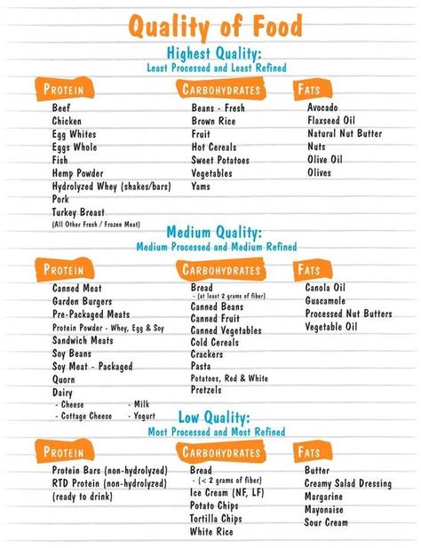 What is a healthy Protein Fat and Carb! Use this chart to mix and match to make a well balanced meal! Eat in 3's (PFC) Every 3-4! You will love the results!!! www.rvlontap.com: Pfc Meals, Pfc Every 3 Meal Plan, Balanced Meal Chart, Balance Meal Chart, Food Protein Chart, Protein In Food Chart, Protein Carbs And Fats Chart, Protein Carbohydrate Fats Chart, Grams Of Protein Chart Meat