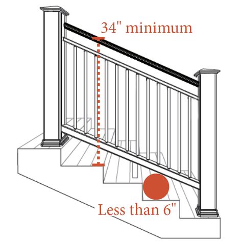 Porch Stair Railing Ideas, Deck Railing Height, Stairs Height, Exterior Stair Railing, Deck Handrail, Wood Deck Railing, Deck Stair Railing, Deck Rails, Patio Stairs