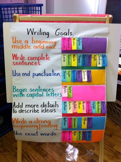 Use this great list of goals for your students, help them build up goo writing habits... http://www… | Second grade writing, Third grade writing, 3rd grade writing List Of Goals, Second Grade Writing, Visible Learning, Third Grade Writing, 3rd Grade Writing, 2nd Grade Writing, Get Ready For Christmas, Writing Anchor Charts, 1st Grade Writing