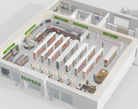 Retail Store Layout, Supermarket Design Interior, Store Plan, Architecture Design Presentation, Architecture Blueprints, Grocery Store Design, Grocery Supermarket, Supermarket Design, Store Layout