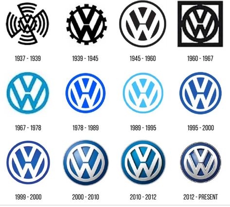 History Of Volkswagen Logo Design - An Evolution Volkswagen Transporter T2, Van Hippie, Vw Logo, Car Brands Logos, Detroit History, Logo Evolution, Vw Art, Automobile Engineering, Volkswagen Karmann Ghia