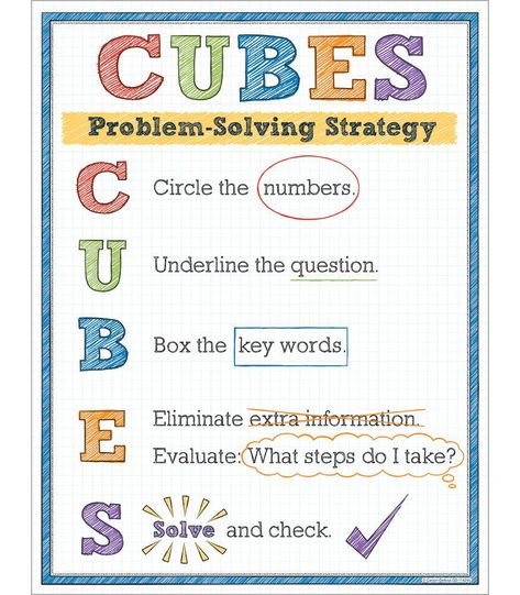 Cube Word Problem Strategy, Cubes Word Problem Anchor Chart, Cubes Strategy Anchor Charts, Cube Strategy For Math, Cubes Word Problem Strategy, Cubes Method Word Problems, Maths Problem Solving Activities, Cube Math Anchor Chart, Cubes Problem Solving Strategy