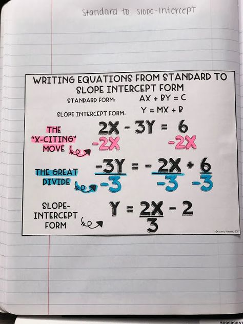 Standard to Slope Intercept Form Slope Intercept Form Anchor Chart, Slope Intercept Form Notes, Math Functions, Algebra Interactive Notebooks, Secondary Math Classroom, Math Hacks, College Math, Writing Equations, Slope Intercept Form