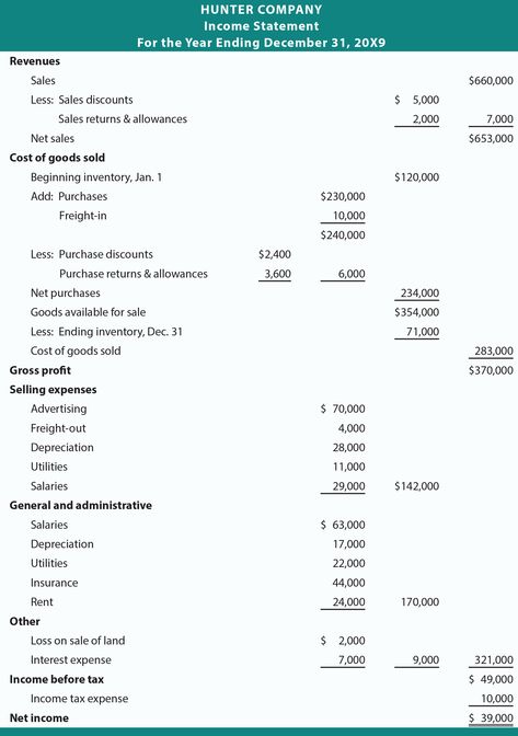 Multi Step Income Statement Template Best Of In E Statement Enhancements Principlesofaccounting Principles Of Accounting, Income Statement Template, Budget Template Excel Free, Accounting Classes, Accounting Education, Accounting Basics, Tutoring Business, Cost Of Goods Sold, Excel Budget Template