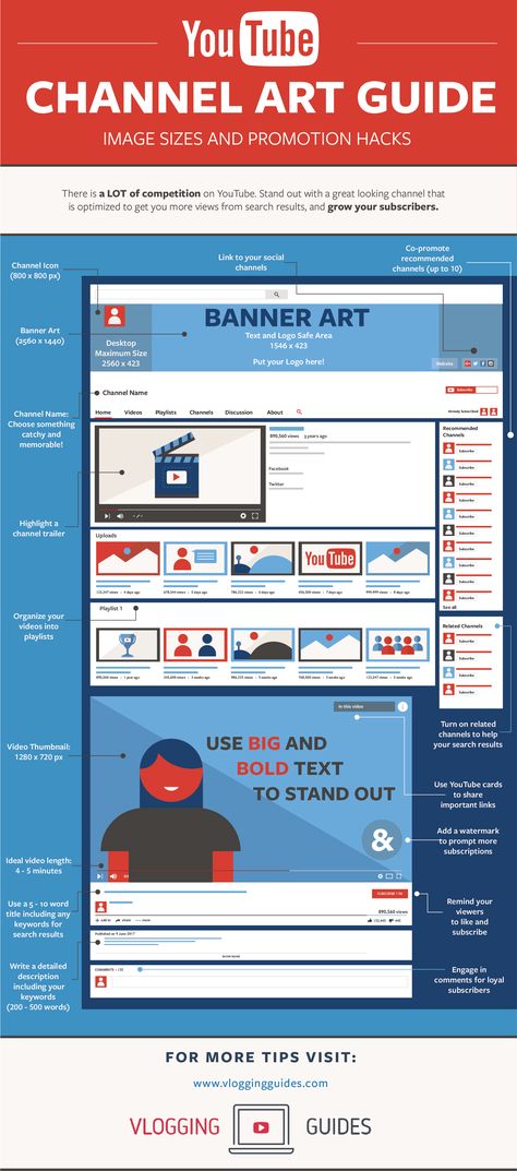 Youtube Art Channel Ideas, Youtube Infographic, Youtube Guide, Youtube Marketing Strategy, Marketing Statistics, Start Youtube Channel, Marketing Analysis, Youtube Business, Youtube Success