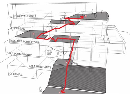 Modern Art Museum of Medellin by 51-1 Arquitectos - Dezeen Art Museum Architecture, Architect Sketchbook, Modern Art Museum, Brick Construction, Architecture Concept Diagram, Concept Diagram, Site Plans, Architectural Section, New Building